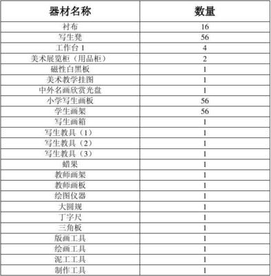 美術(shù)室器材清單